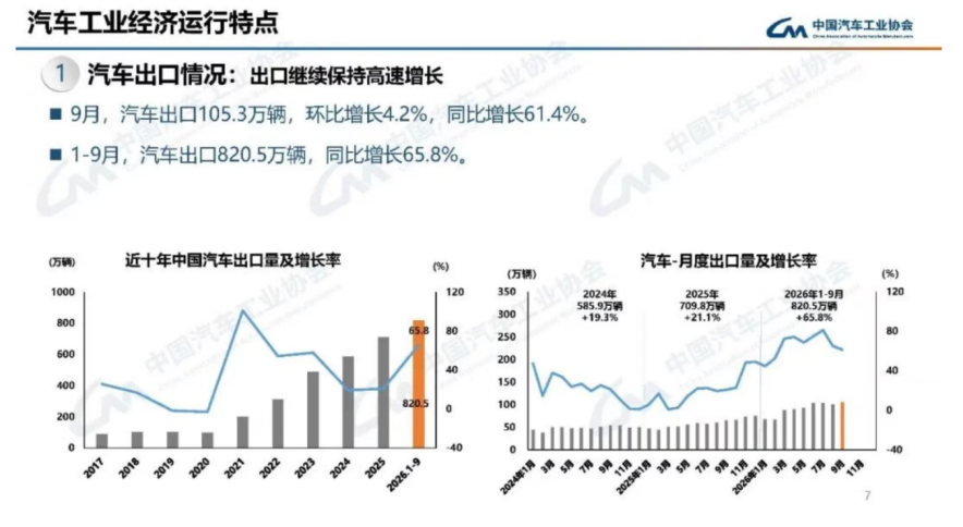(图片来源:中汽协)