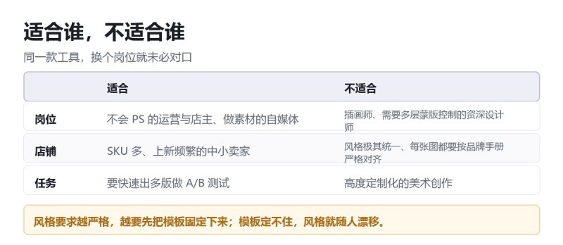 电商作图 AI 推荐:不会 PS 的运营,怎么把商品图改到能上架
