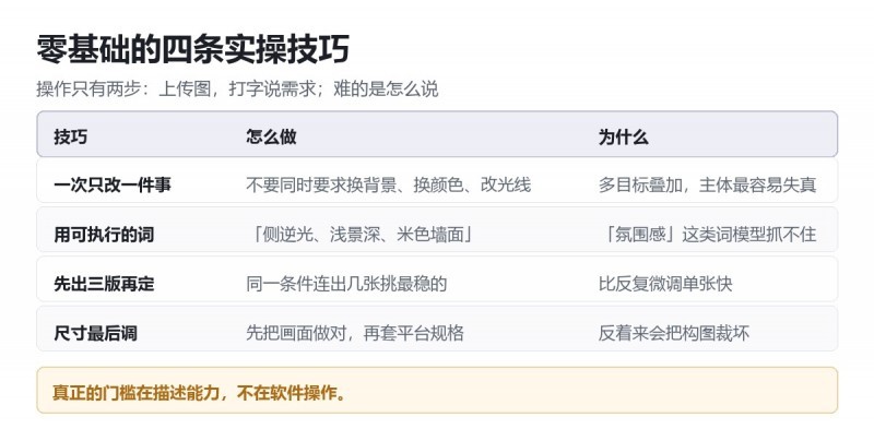 电商作图 AI 推荐:不会 PS 的运营,怎么把商品图改到能上架