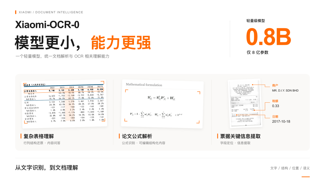 小米开源0.8B“卷王”OCR模型:8亿参数,越级挑战大模型