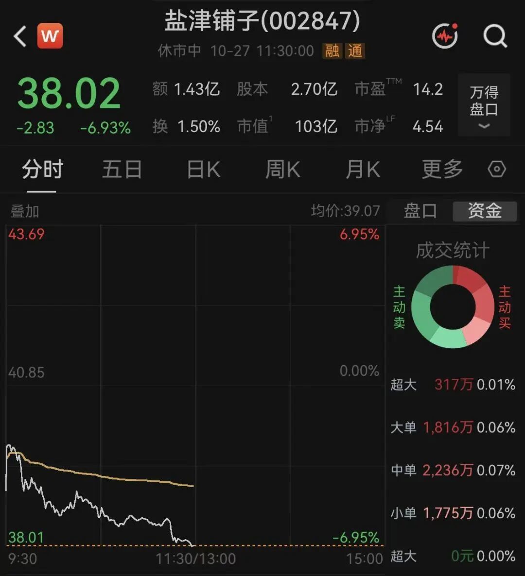 截图自Wind