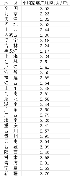 来源:《中国统计年鉴2026》