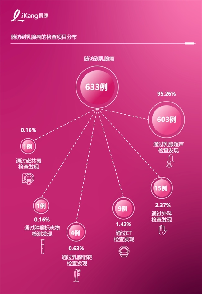 《2026版中国女性健康粉红报告》