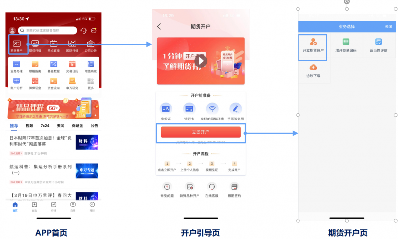 申万app开户
