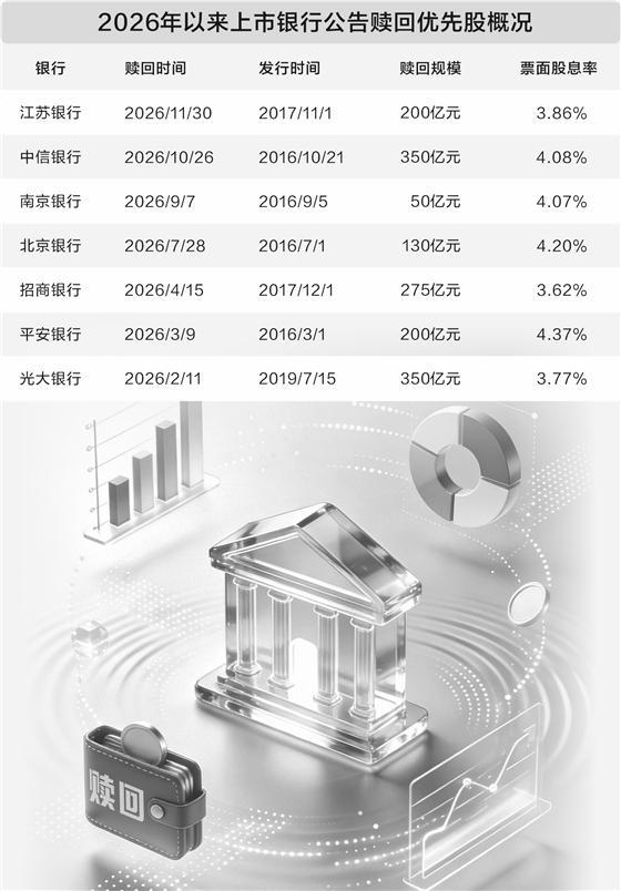 数据来源：上市银行公告、证券时报记者梳理　图片来源：AI生成　谢忠翔/制表