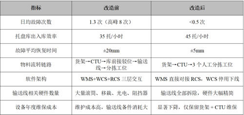 快易播-表格.jpg