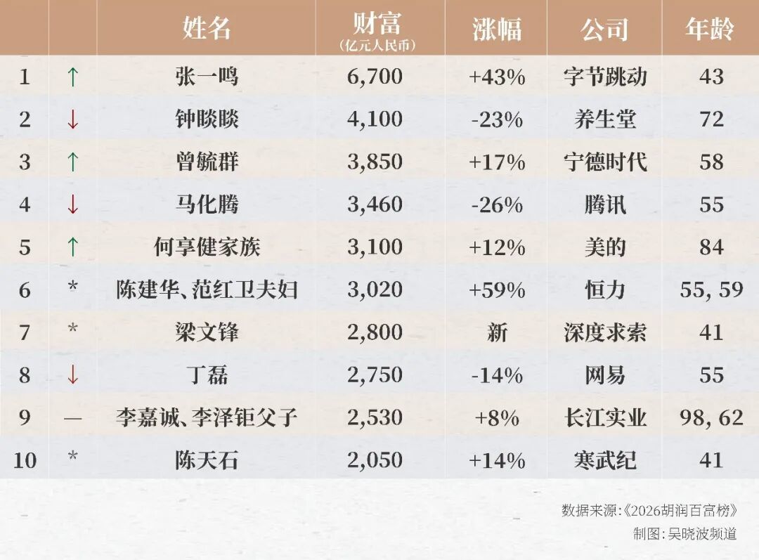 这次公布的榜单,还埋着几条重要线索。