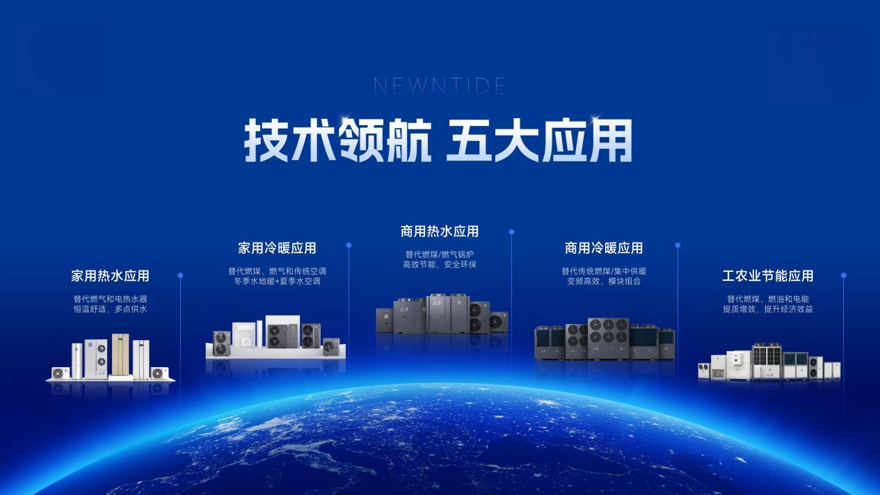 文章配图-五大应用16-9