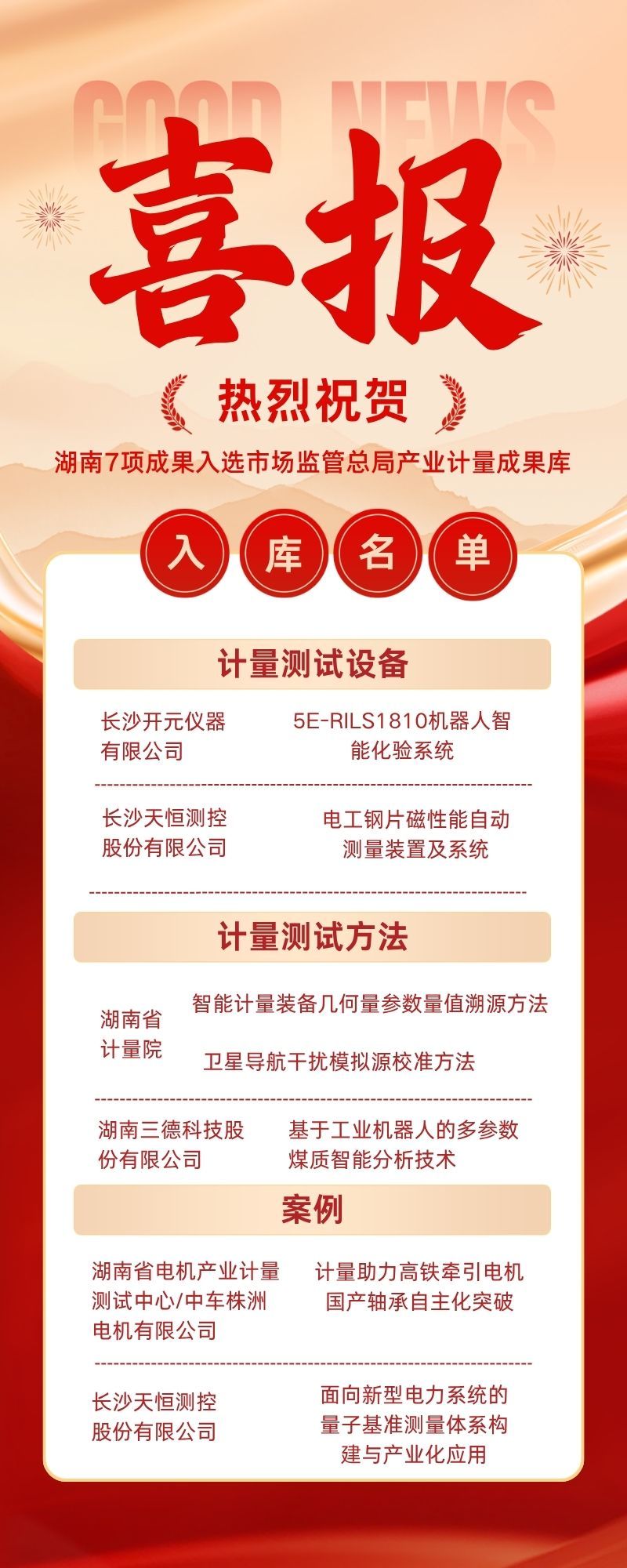 以计量筑基产业创新 湖南7项成果入选市场监管总局产业计量成果库