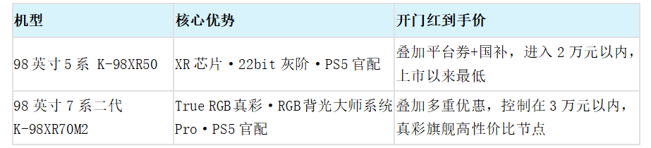 百寸巨幕的正确打开方式——索尼98英寸双机型(5系、7系二代)