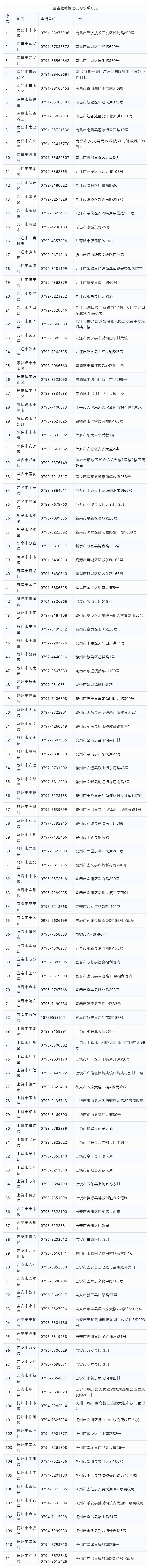即日起江西开展“救在赣鄱&middot;寒冬送温暖”专项救助行动 路遇遇困者可24小时求助
