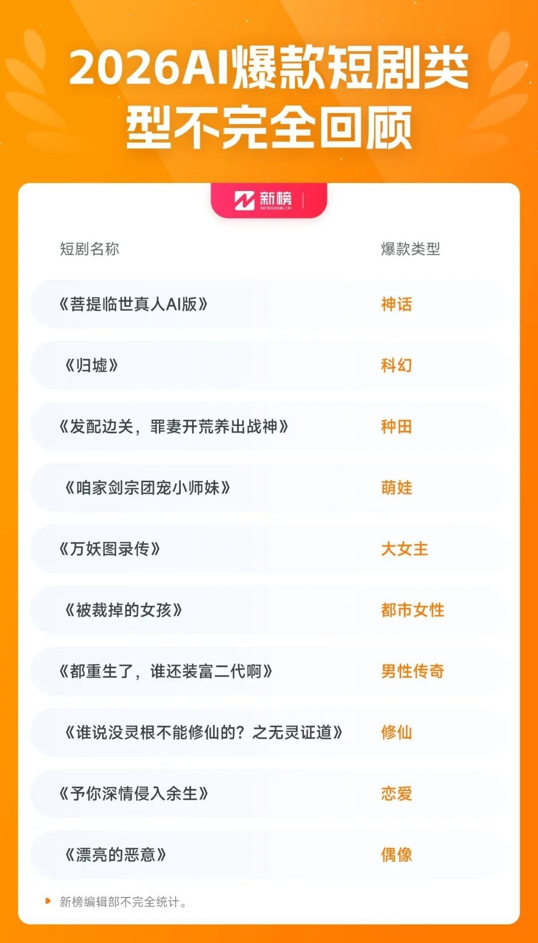 被骂“降智”的AI短剧,靠40亿播放的《持械入宋》扳回一局