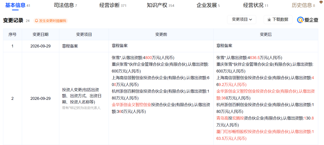 图为张雪机车主体公司投资人变更记录截图 图源：爱企查