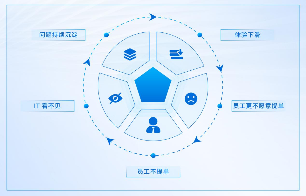 深信服桌面云上新AI桌小服,桌面体验再升级!