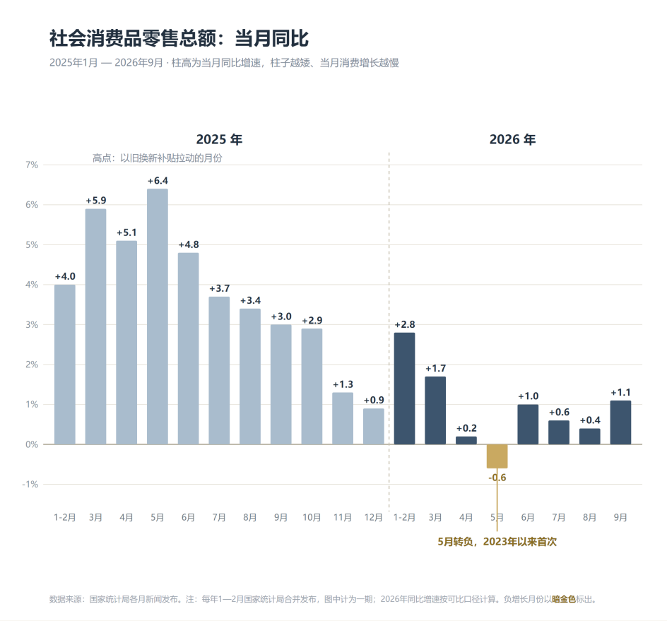 海尔智家三季报拆解:利润承压非基本面走弱,全球供应链重构近尾声