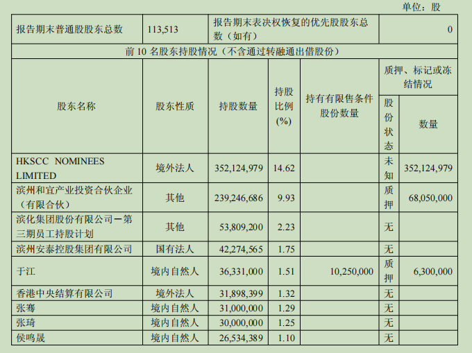 滨化股份三季报冰火两重天:前三季度利润高增,单季扣非转亏考验经营韧性