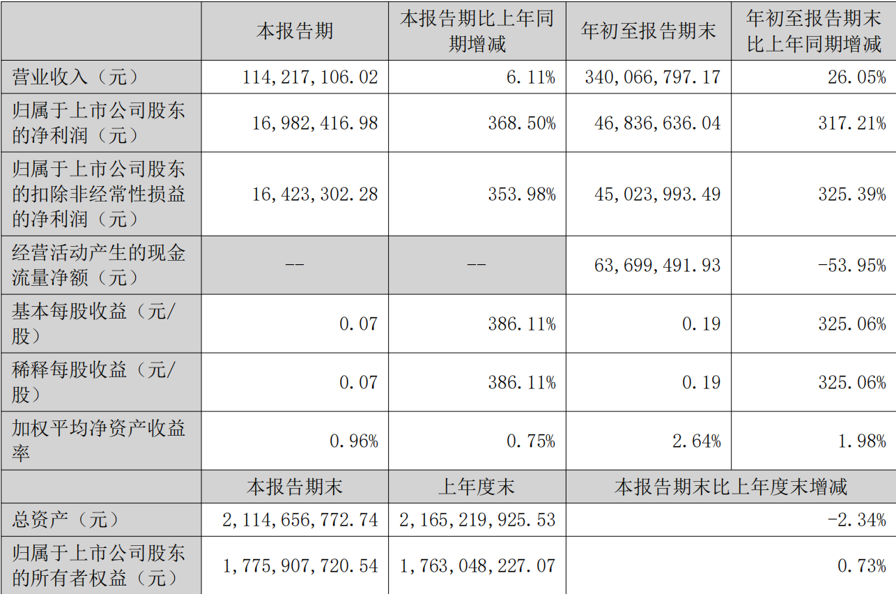 （截图自新劲刚2026年三季度财报）