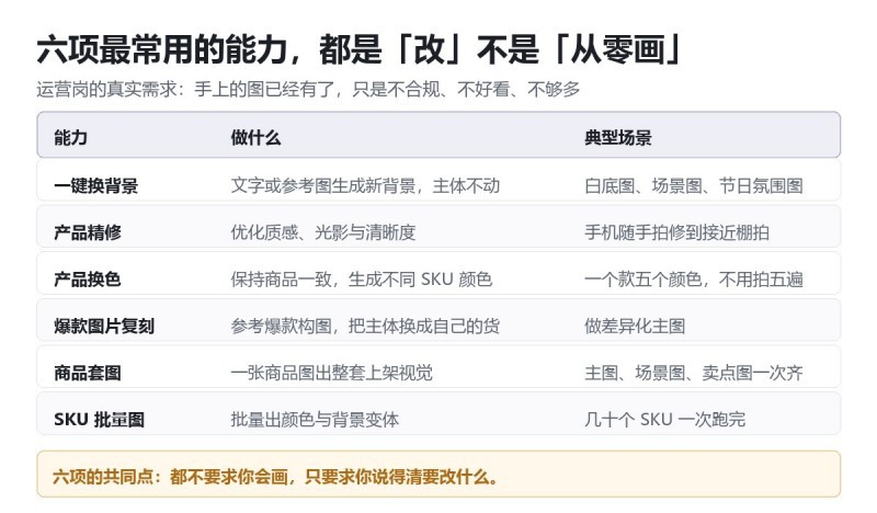 电商作图 AI 推荐:不会 PS 的运营,怎么把商品图改到能上架