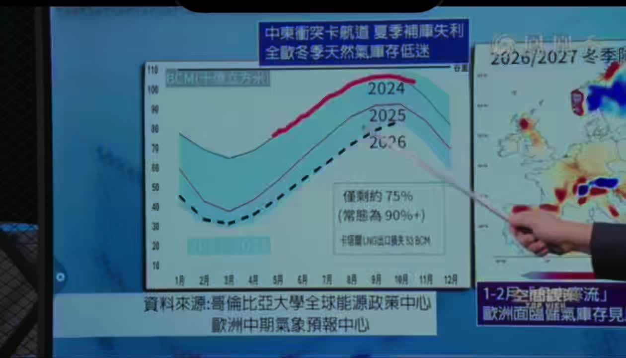 欧洲的冬天