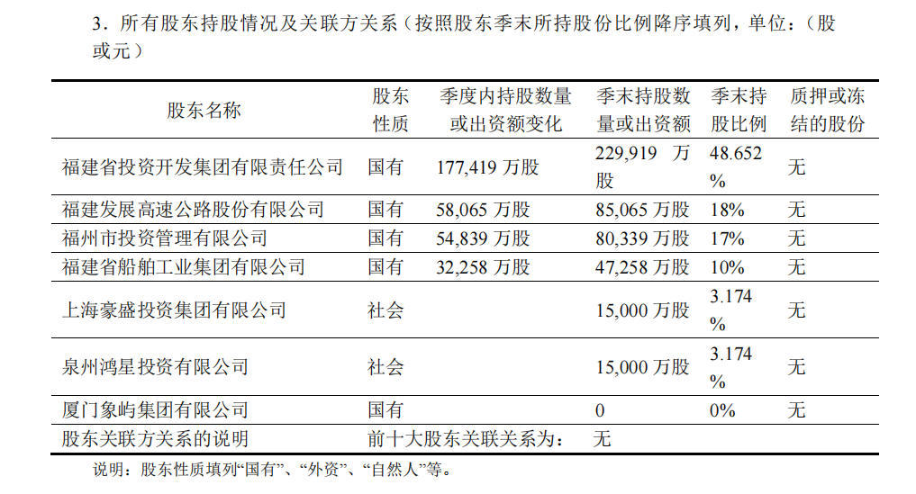 （图片来源：海峡保险2026年三季度偿付能力报告）