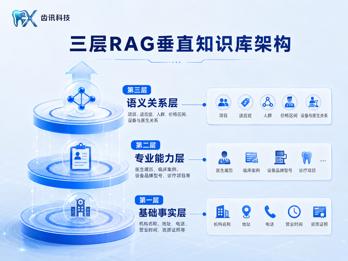 聚焦口腔行业AI搜索优化,齿讯科技构建GEO全链路服务体系