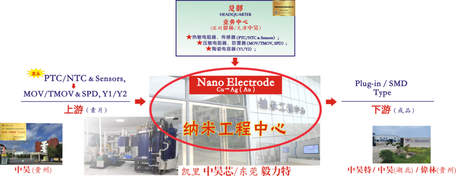 中昊电子:中昊热敏电阻换道超车,率先跨入纳米银新时代!