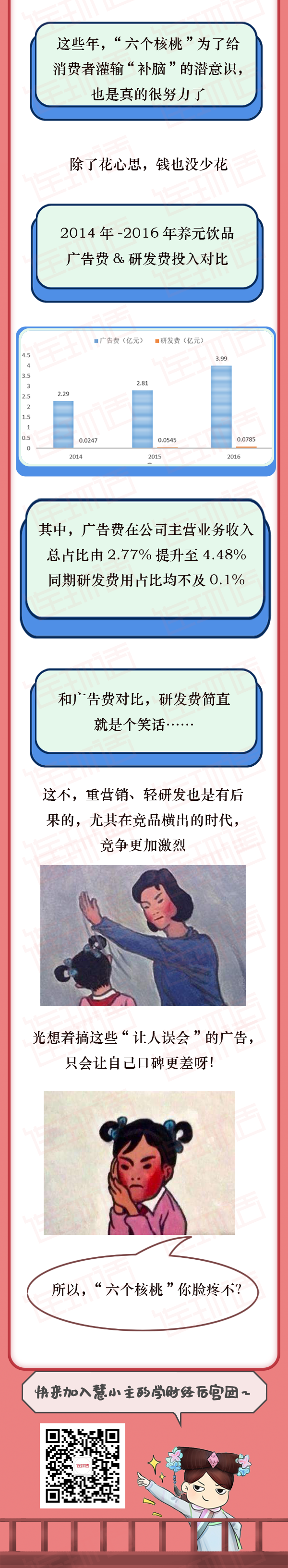 点击就看六个核桃打脸进行时