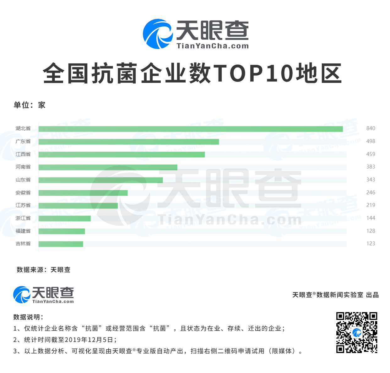 【凤凰网科技】4000家“抗菌”公司多为药企 罗永浩的抗菌技术是蓝海吗？