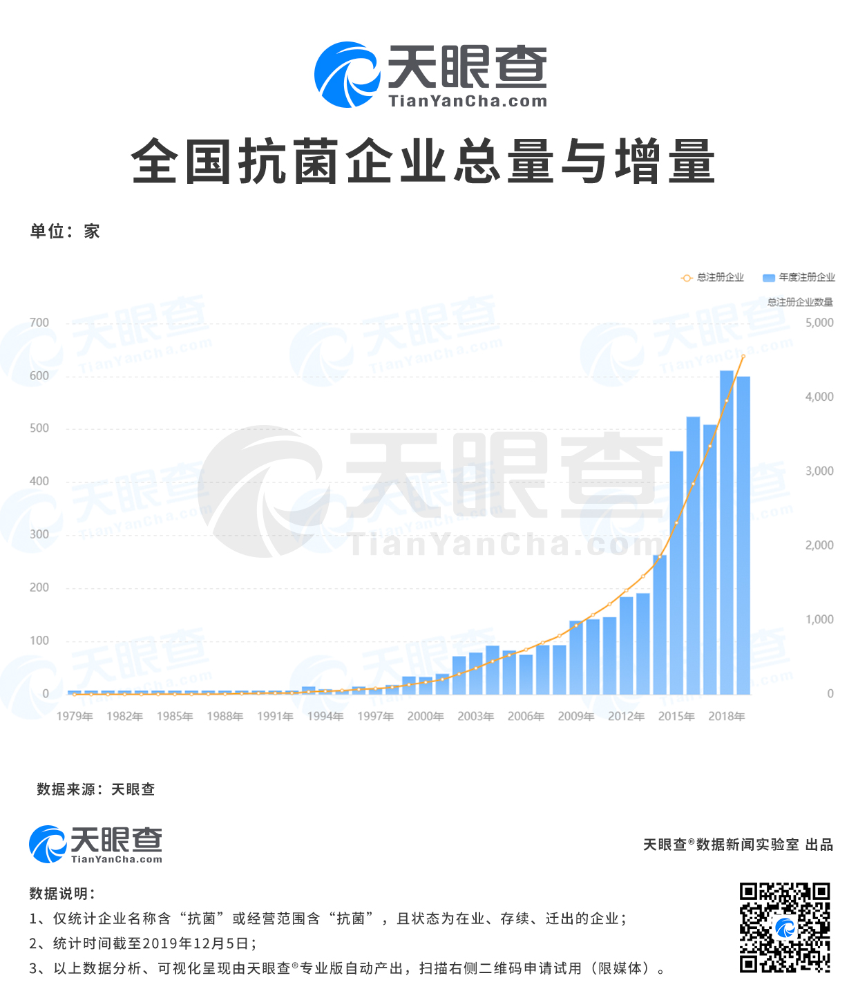 【凤凰网科技】4000家“抗菌”公司多为药企 罗永浩的抗菌技术是蓝海吗？