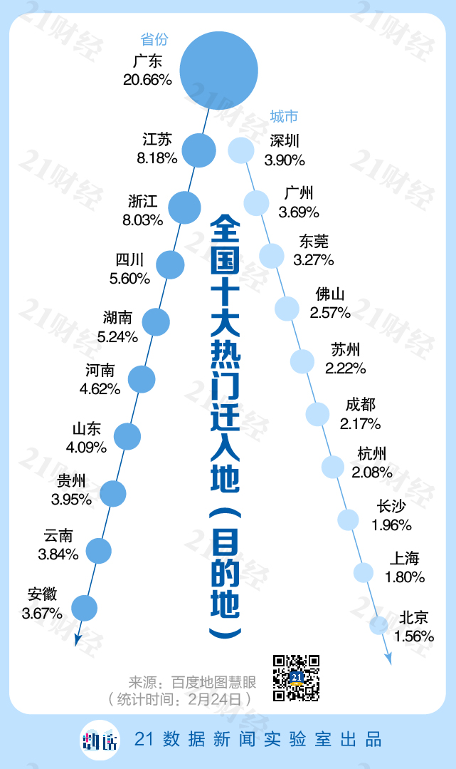 东莞入迁人口_东莞人口热力图(3)