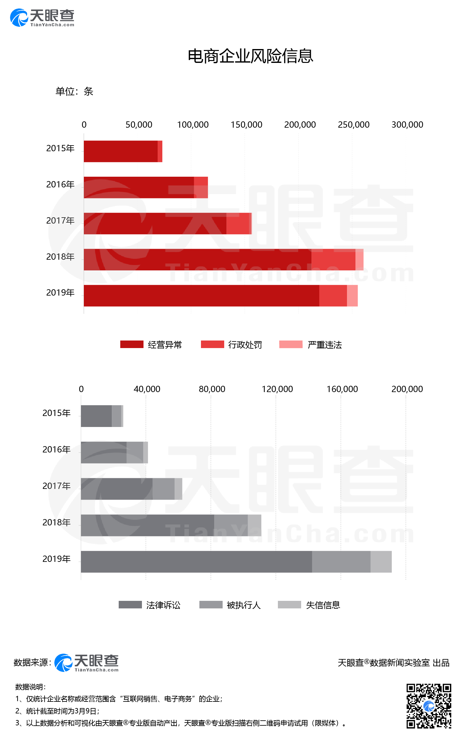回归网红直播路难走 罗永浩带货产品频爆问题