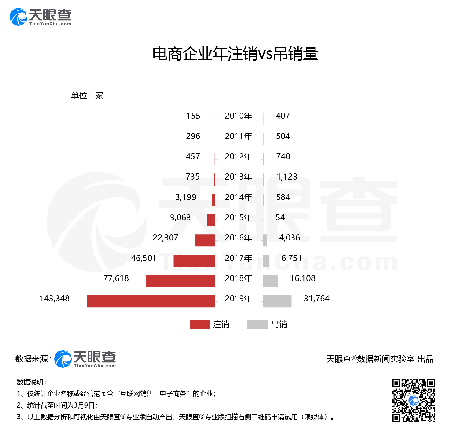 回归网红直播路难走 罗永浩带货产品频爆问题