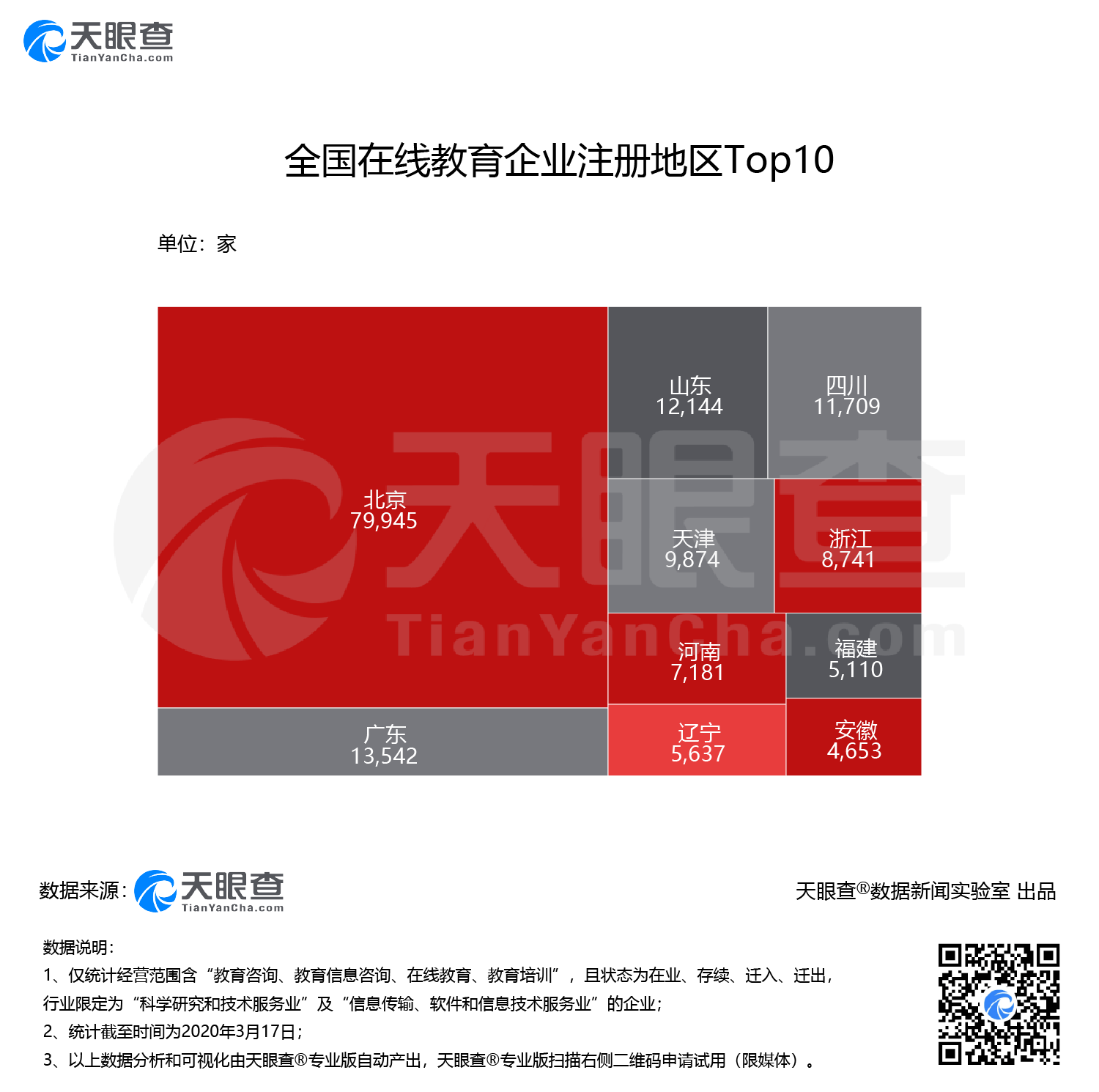 天眼查数据显示,猿辅导的运营主体为北京猿力教育科技