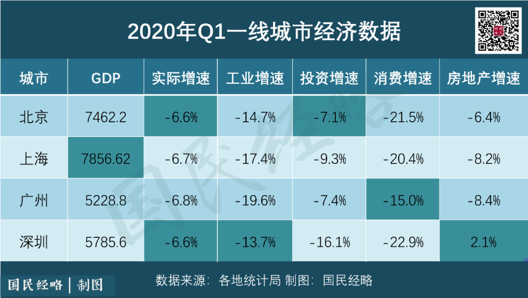 武汉gdp严重灌水_看过武汉,我只想卖掉郑州的房