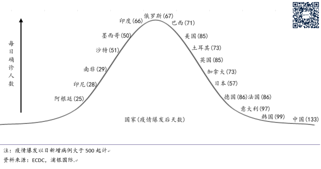 疫情期间美国gdp增长_美国疫情期间图片(2)