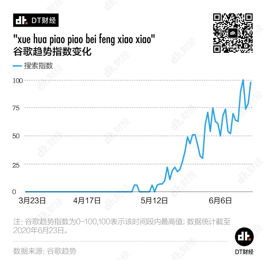 火遍欧美的 Xue Hua Piao Piao 怎么不算文化输出 凤凰网