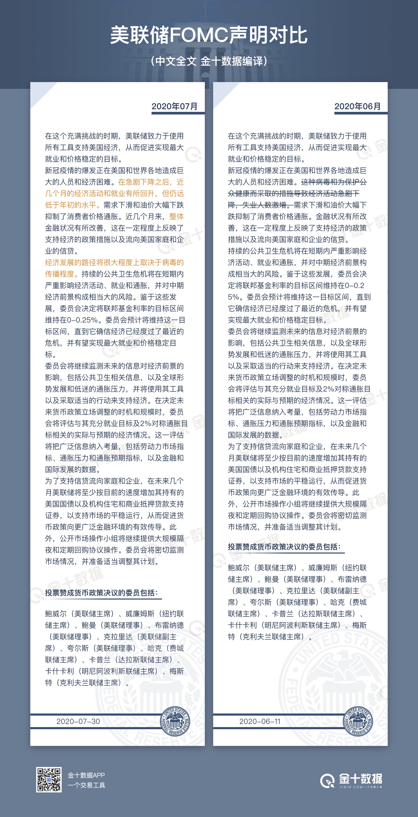 美联储:维持基准利率不变,重申使用“全部”工具支持经济