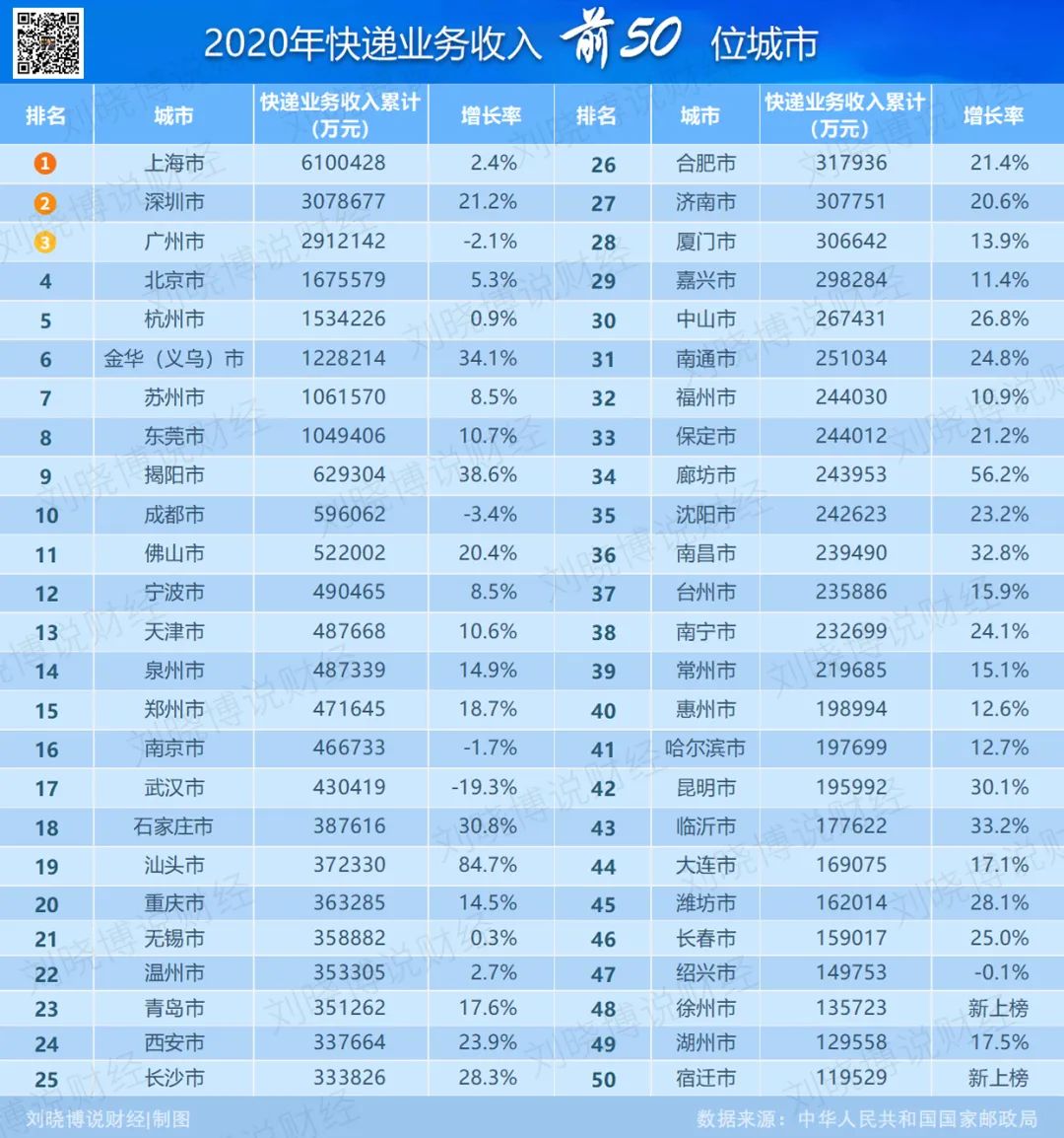 城市美譽度第5的青島如何煥活人口吸引力