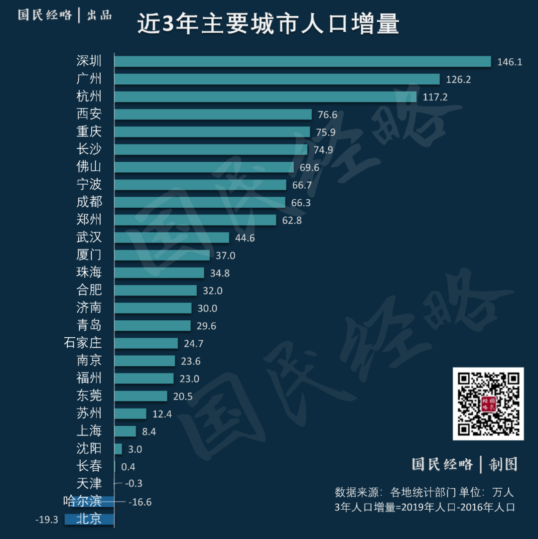 查人又查房!国家点名，中国最大规模人口普查来了_凤凰网