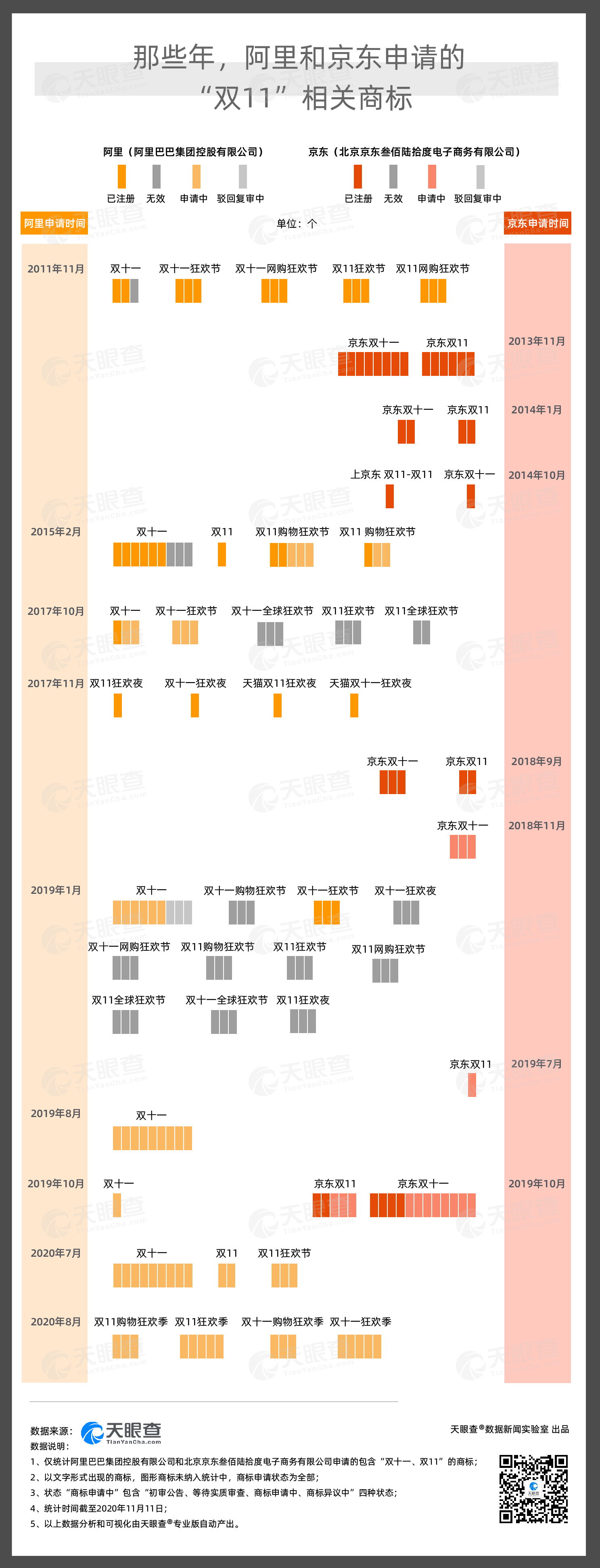 中国约有百家企业曾申请过含“双十一、双11”的商标