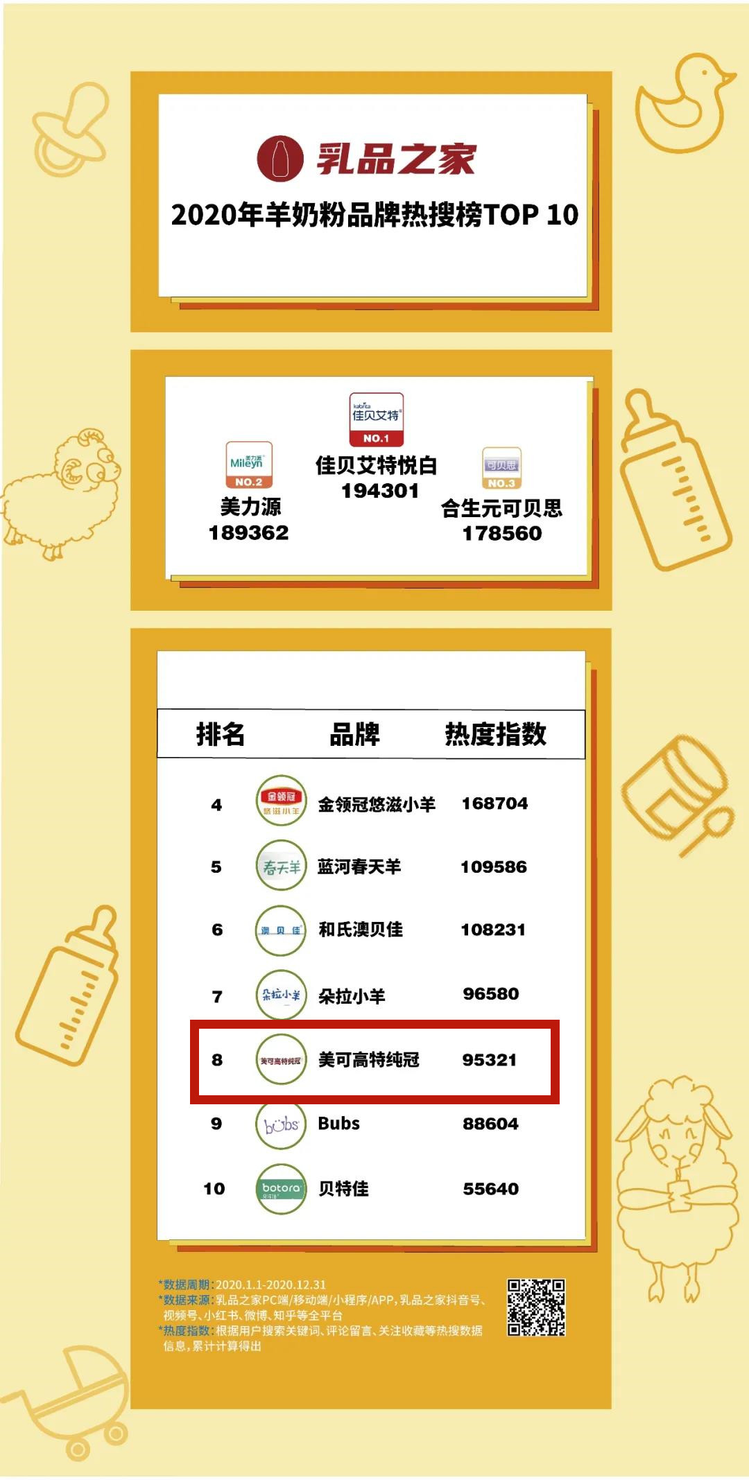 羊奶粉品牌排行_认准羊奶粉品牌排行榜中可贝思羊奶粉,独家羊奶科技获认可