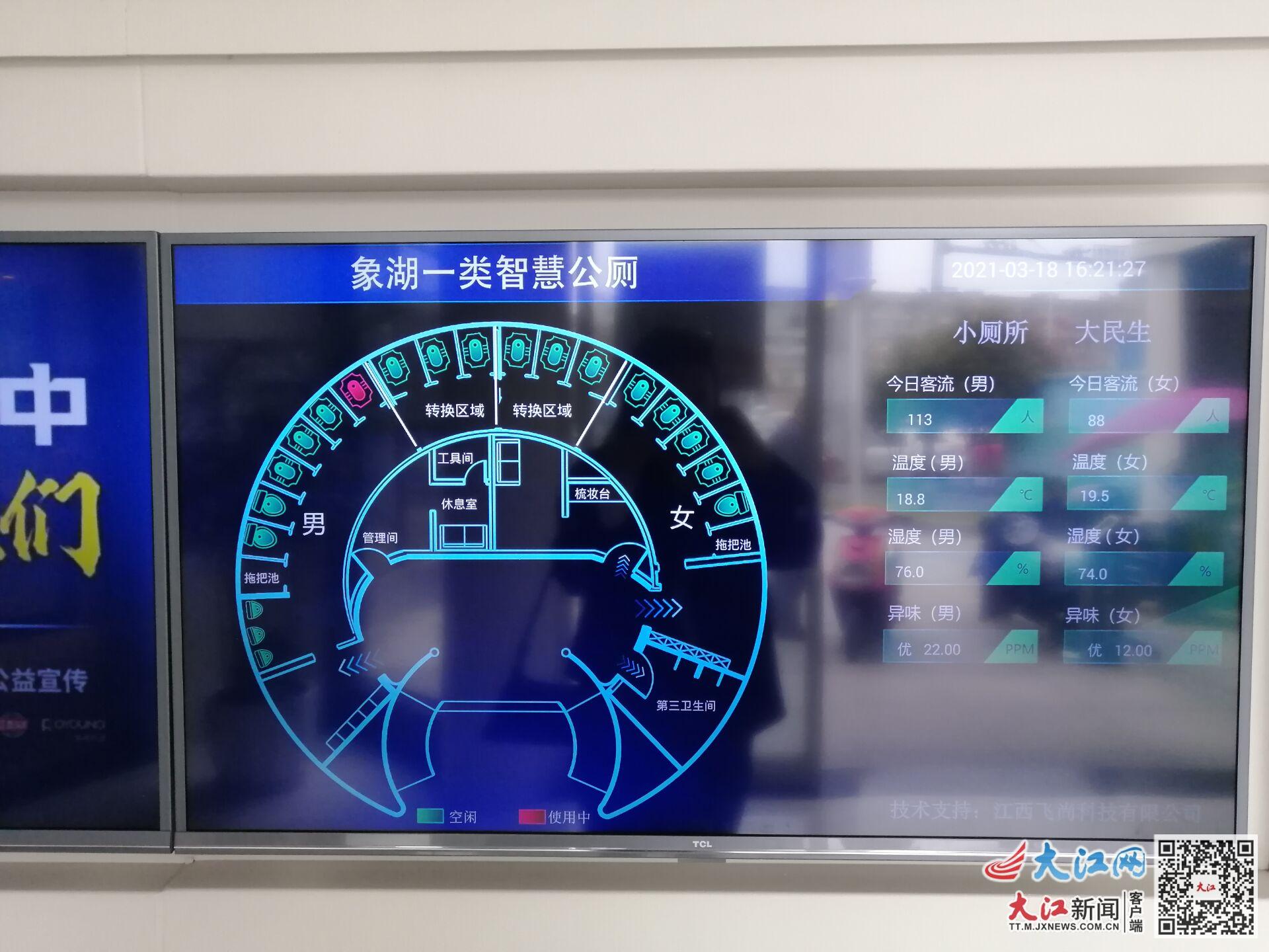 智慧公厕显示屏显示当天客流量等信息
