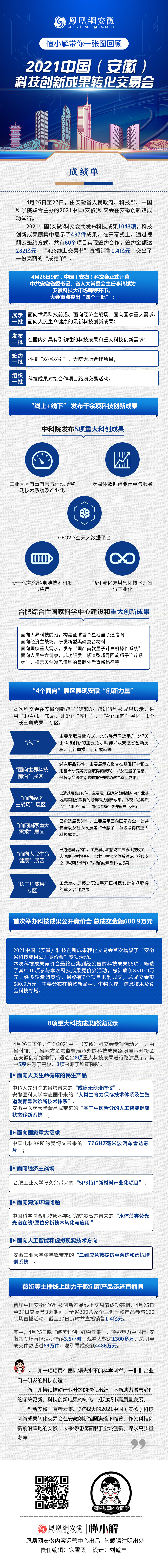 一图回顾2021中国（安徽）科技创新成果转化交易会