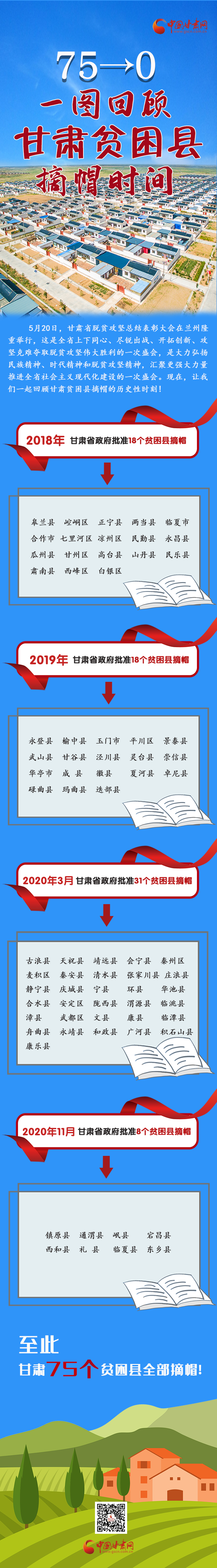 微海报丨九大关键词回顾甘肃“乘风破浪”脱贫路