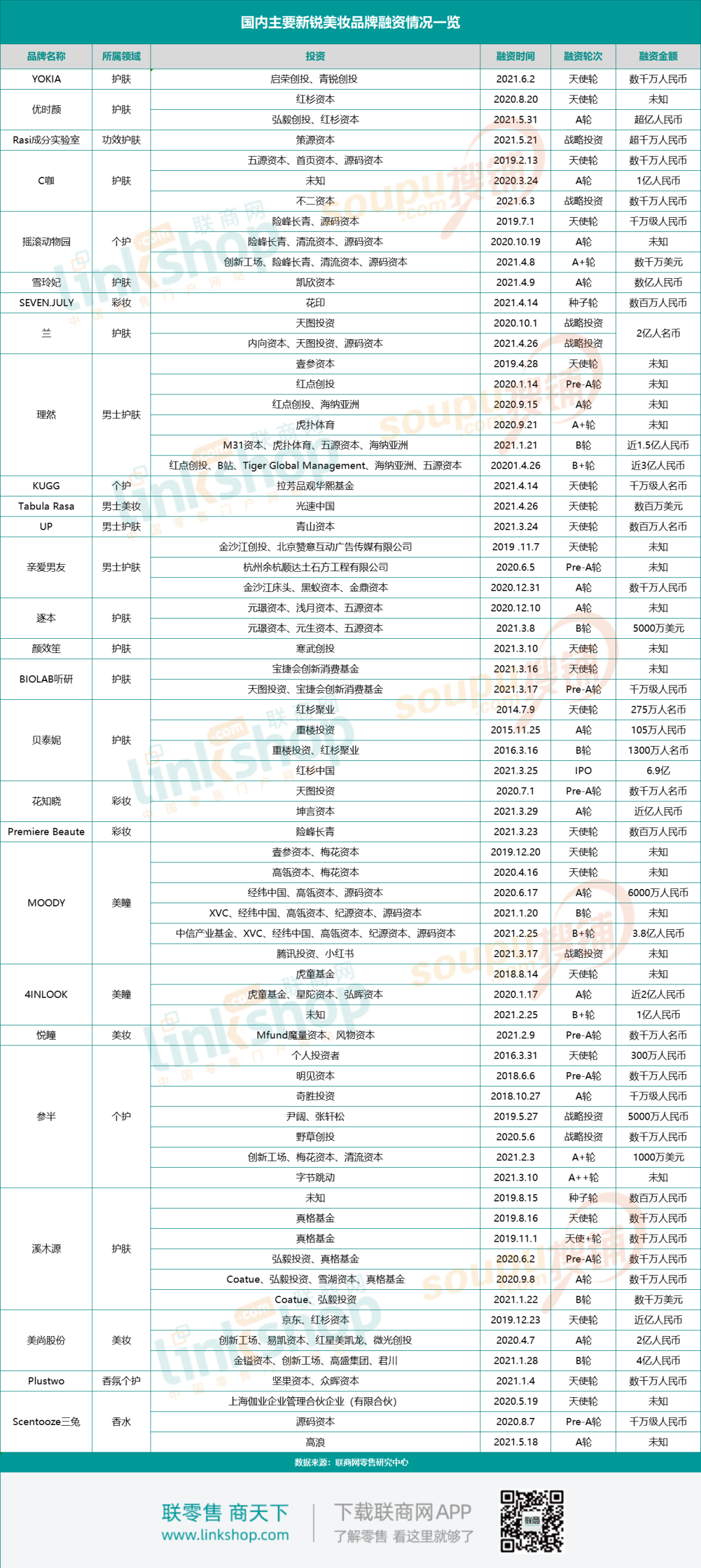 韩妆失色 国货受宠