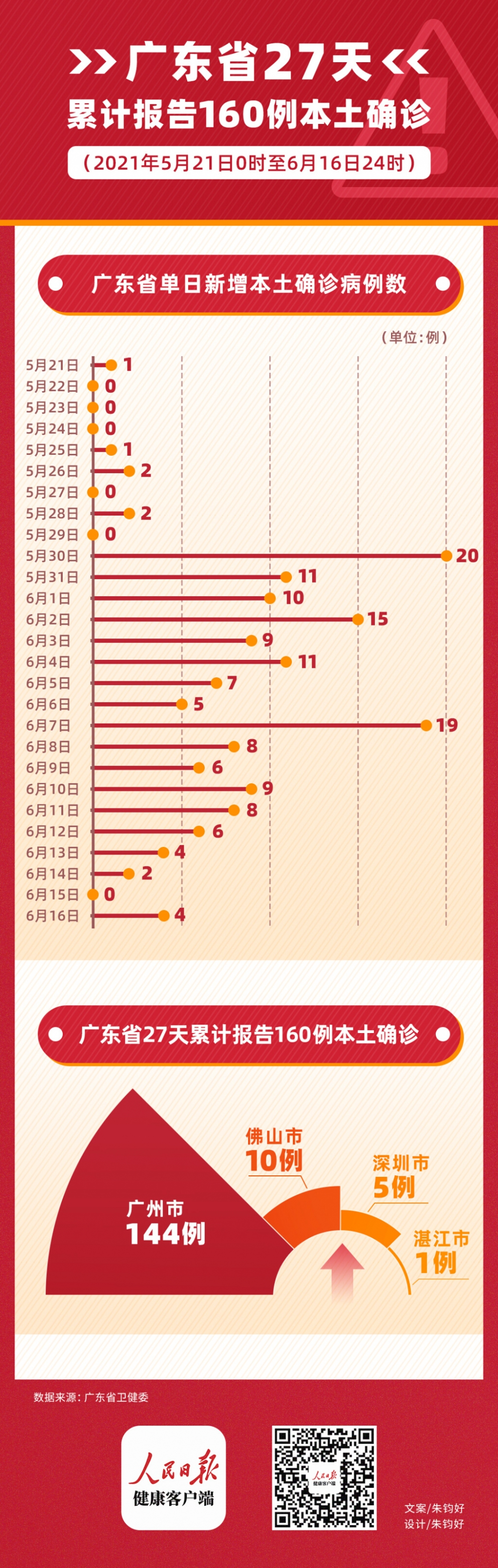 印度报告的变异病毒首次正面来袭广东如何做到病毒不出省的 凤凰网资讯 凤凰网