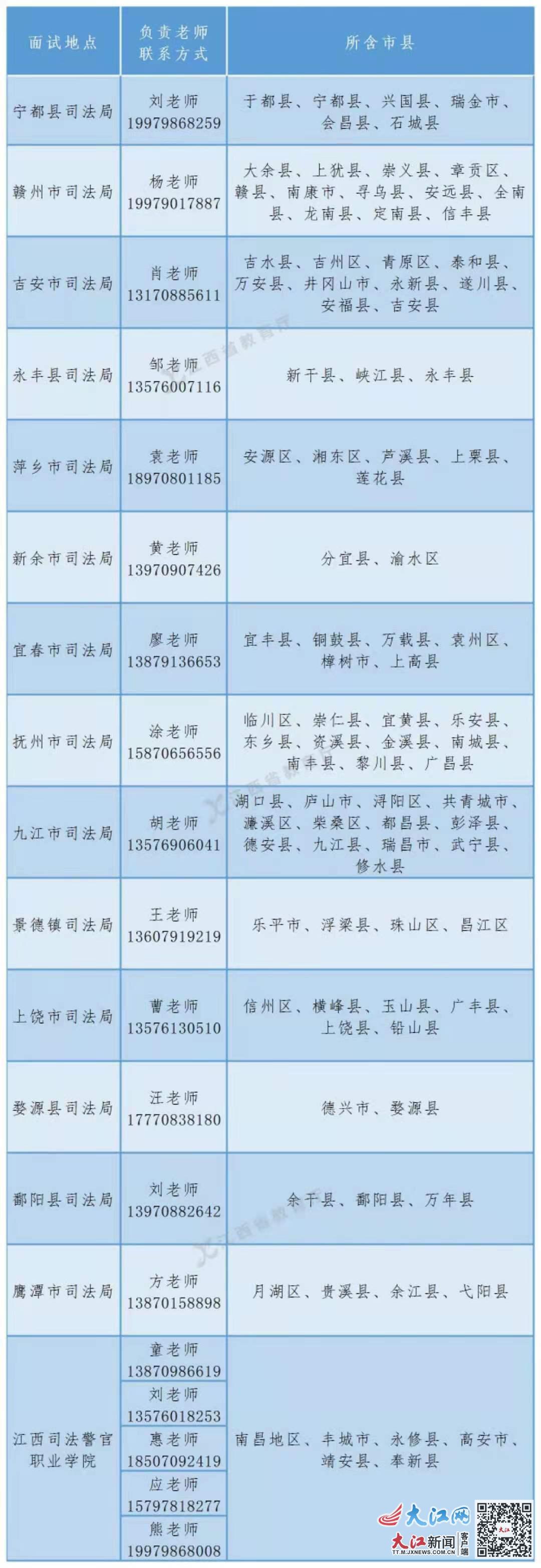 中央司法警官学院在赣招生面试体检和体能测试26日进行