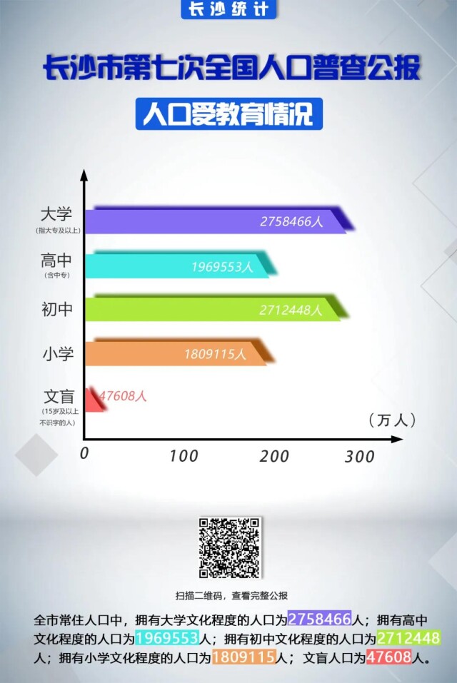 长沙地区人口_幸福长沙:吸引大量人口流入,成为中部地区第3个人口超千万的省