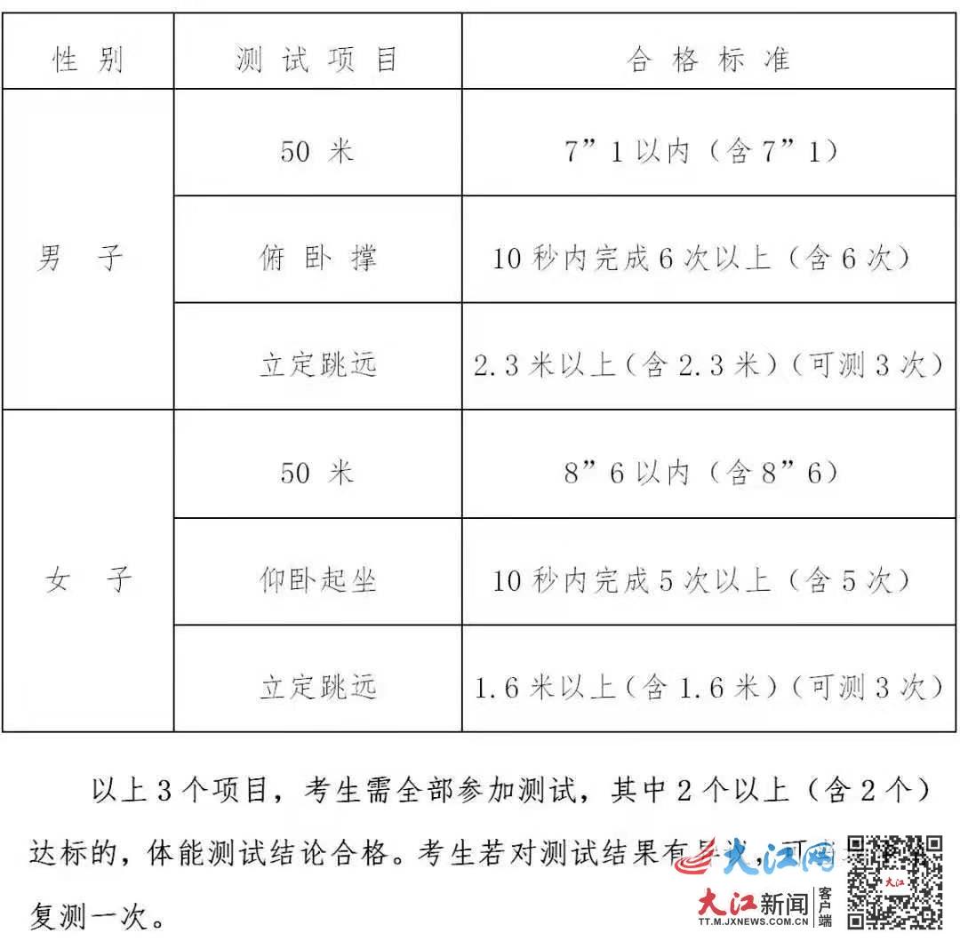 中央司法警官学院在赣招生面试体检和体能测试26日进行