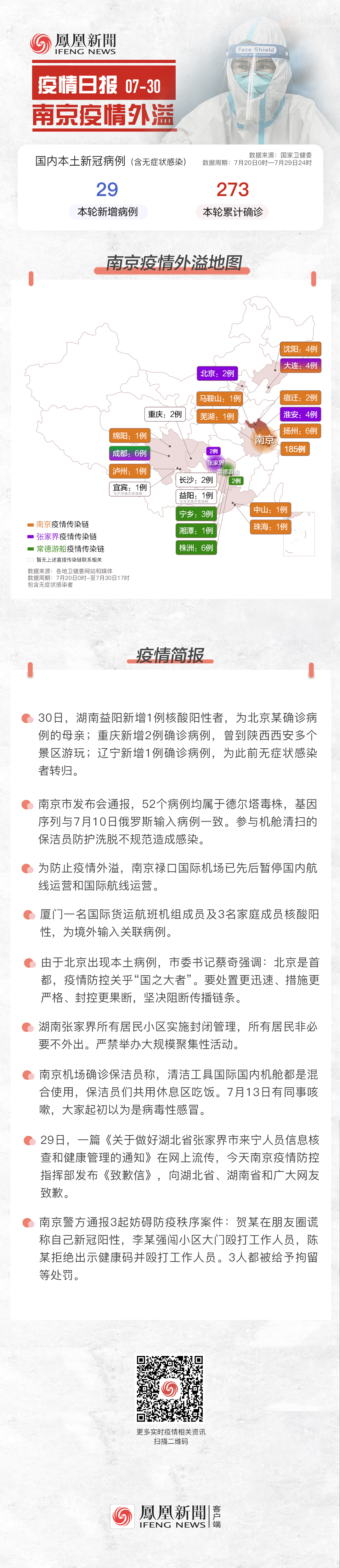7月30日疫情日报｜南京疫情传播链源头确认 外溢10余市